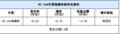 2011雷克萨斯ES240仅需8.8折 店内可提现车