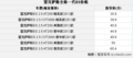 油耗不高 雷克萨斯全新ES250/350/300h耀然上市