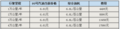 威志v2油耗介绍（图）