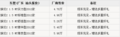 经济型节能家轿 2012款旗云2发动机给力送多重好礼