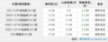 荣威550配蓝牙最高优惠4.4万 现车充足