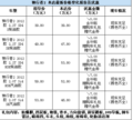 路虎.神行者2.优惠7万.活动促销限量赠送19寸轮毂！ 