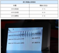 进口版奥迪Q3上市 3款车型售37.7-47.9万（图）