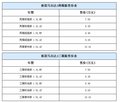 改款马自达2正式上市　售价7.58-10.18万[图]