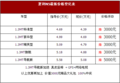 精品排量 夏利N5综合优惠最高8000元