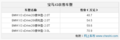 宝马X3-2.0T发动机正式上市 售：48.7-59.6万（图）