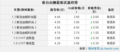 唐山全球鹰自由舰钜惠4000元 现车充足颜色全