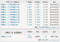 东莞一汽奔腾B50降1万 赠送原厂导航