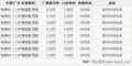 长城哈弗M1动力出色 东莞优惠3000元 送5000礼包