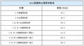 2013款全新捷豹XJ将1月23日上市 预计报价89.8万起