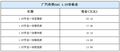 广汽传祺GA5 1.8T上市　售价13.98-20.18万