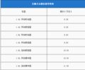 新捷达领衔 本周6款新车上市/7.58万起 空间有进步