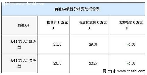 奥迪A4大幅让利1.5万元