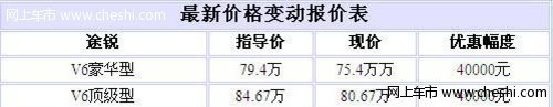 大众途锐V6报价优惠4万元