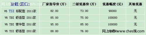 2011款途锐现车充足报价73.00万起