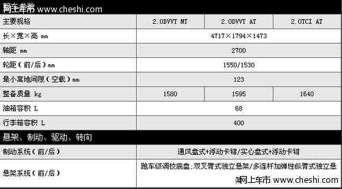 瑞麒g5官网——瑞麒G5技术参数