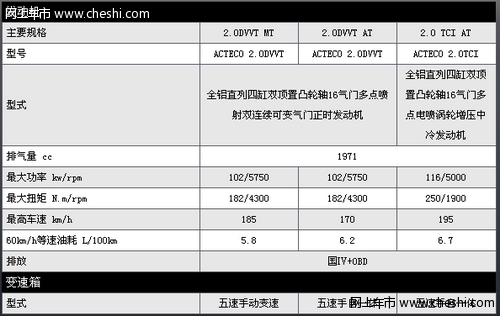 瑞麒g5官网——瑞麒G5技术参数