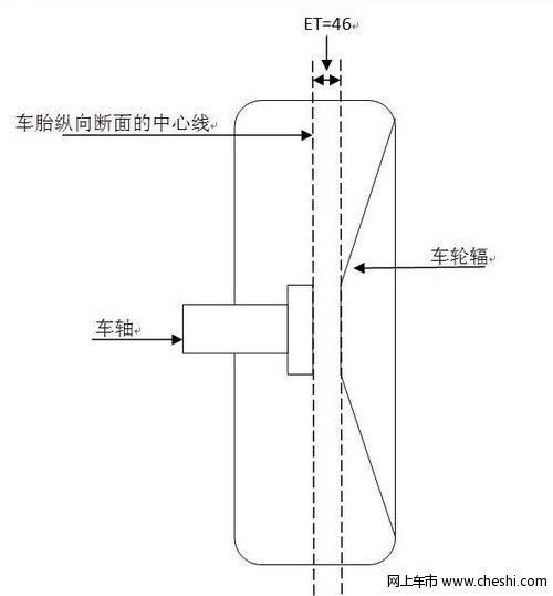 奇瑞A5/云3车轮毂的四组参数——轮毂升级者特别关注