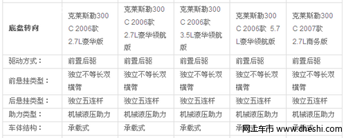 克莱斯勒300c 5.7是四驱的吗？