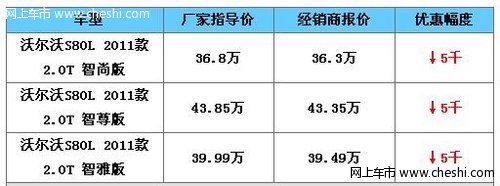 让利销售 2011款沃尔沃S80L优惠5千