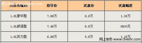 奇瑞A5豪华型天窗版价格仅售6.9万