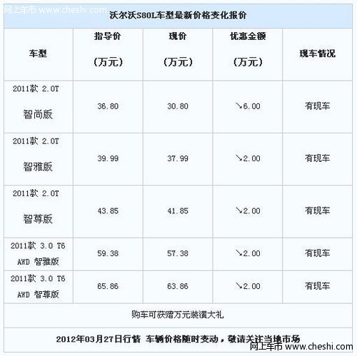 沃尔沃s80降价多少 最新降价信息