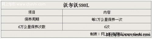 沃尔沃S80L保养费用调查