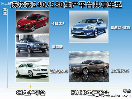 长安代工沃尔沃至2018年 影响S40/S80换代