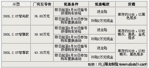 沃尔沃s80首付是多少？打算贷款购买