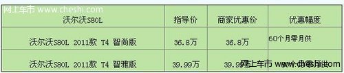 购沃尔沃S80L最低首付只需8万 机会难得！