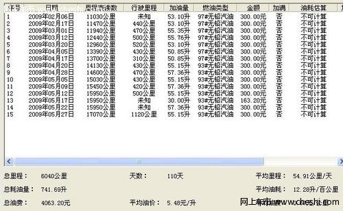 说说我的别克GL8油耗