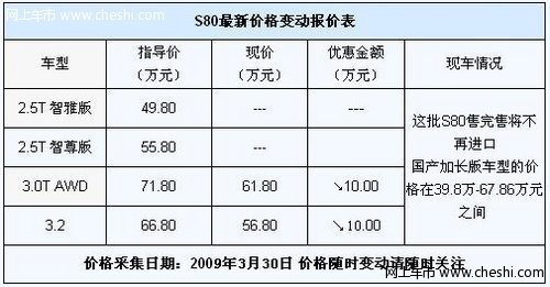 原装进口沃尔沃s80 最高优惠10万元