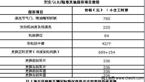 请问别克GL8的用车心得油耗及保养费用