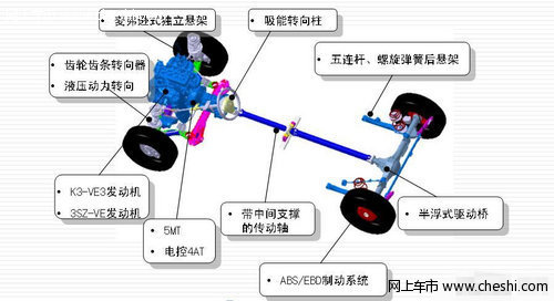 解析森雅底盘性能【图】