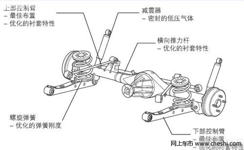 解析森雅底盘性能【图】