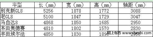 别克GL8 3.0 - 尺寸大小