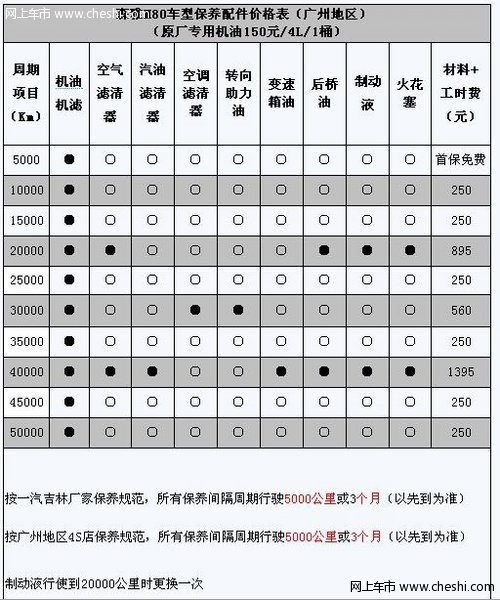 森雅m80保养费用是多少？