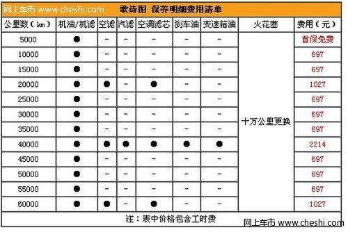 广本歌诗图保养费用多少钱