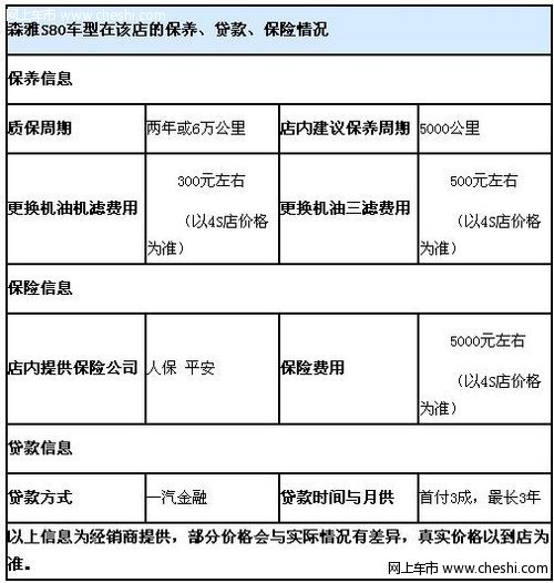 森雅S80推出自动五挡/7座 现车出售