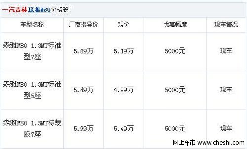 一汽森雅1.3L 享5000元下乡补贴