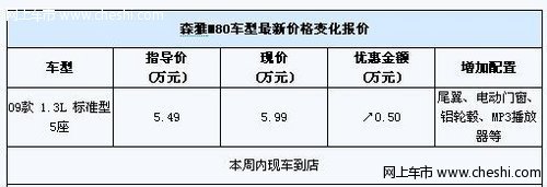 一汽森雅M80 1.3L推出特装版 开始接受预定