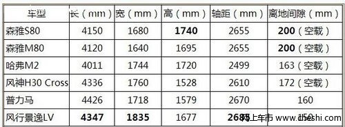 一汽森雅S80车身尺寸是多大