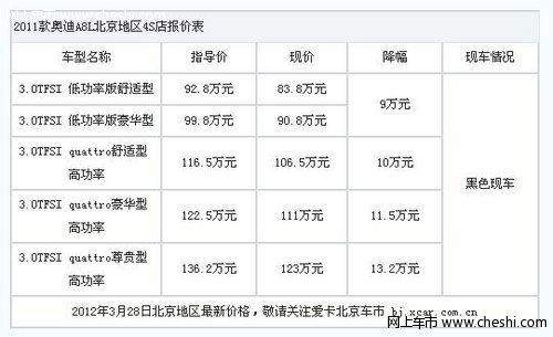 黑色现车为主 奥迪A8L最高优惠13.2万