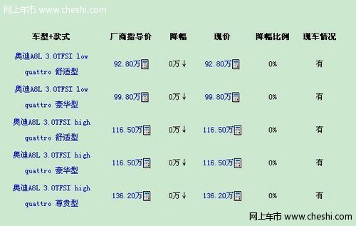 奥迪A8L送1年车险加12000元装饰礼