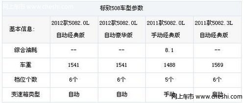 现购2011款标致508 享现金优惠3000元