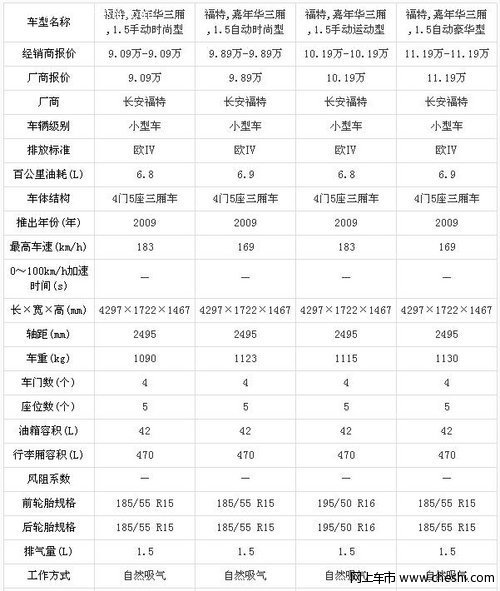 嘉年华三厢详细参数配置表说明