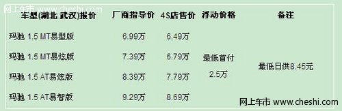 玛驰贷款过程最低首付2.5万 日供8.45元