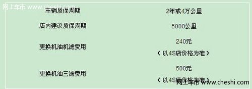 玛驰贷款过程最低首付2.5万 日供8.45元