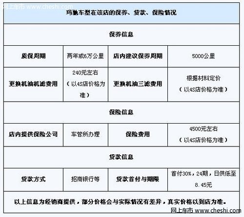 贷款购玛驰日供8.45元 增配导航送冰箱