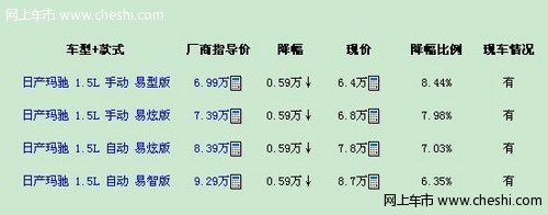 日产玛驰降7900 加装2000底盘装甲